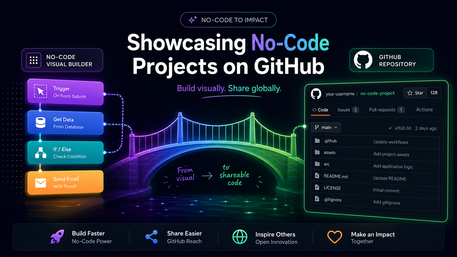 Showcasing No-Code Projects on GitHub